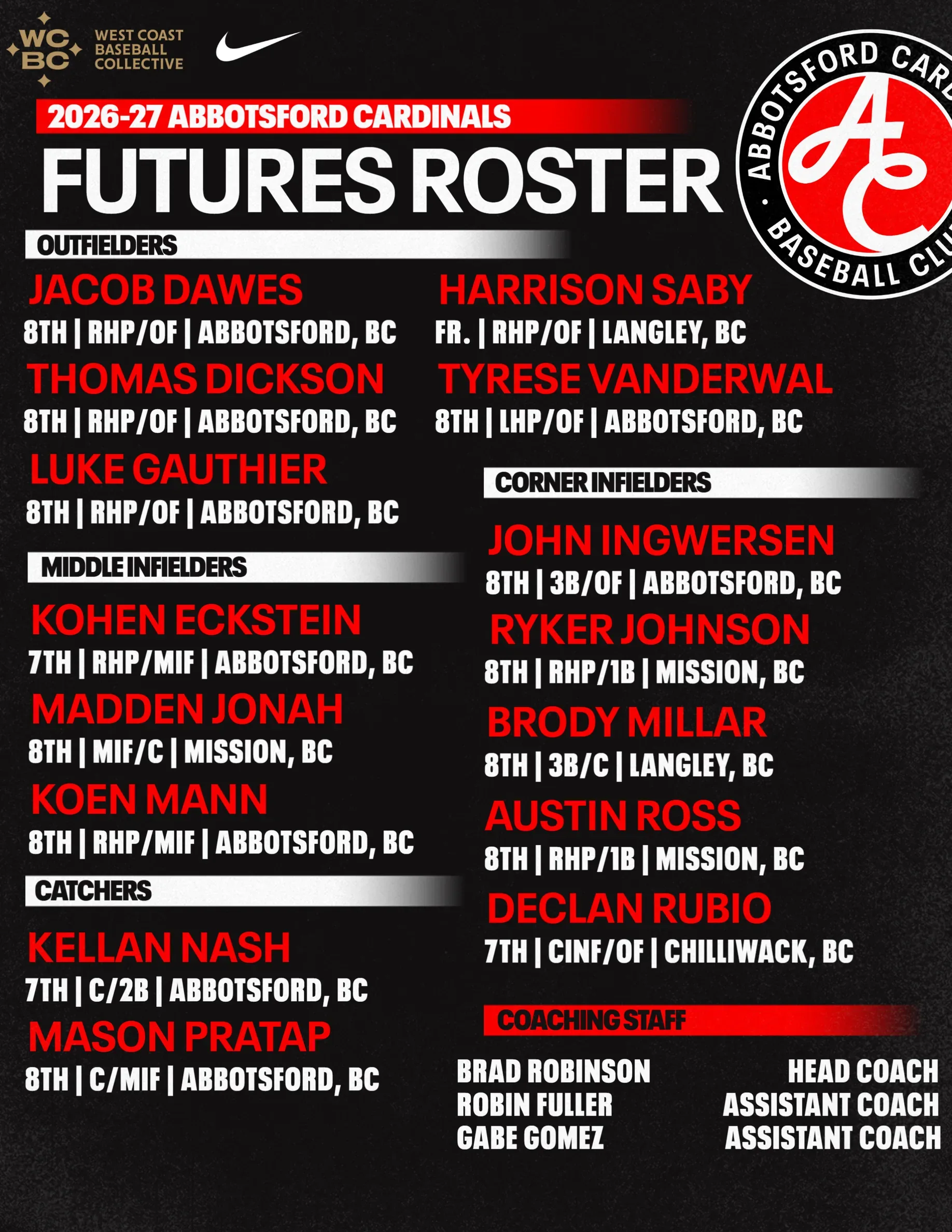 2026-27 Futures roster graphic as the club posted it; every name is in the list below
