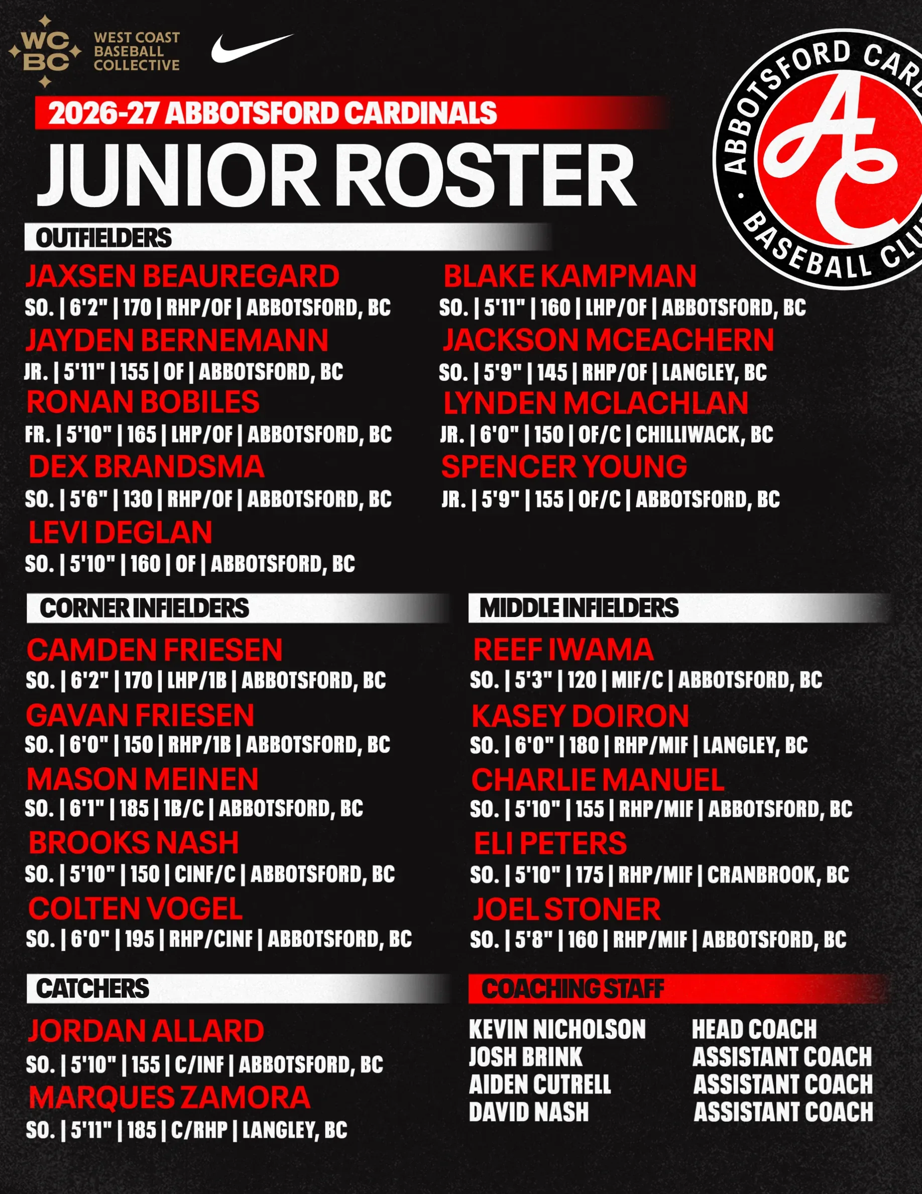 2026-27 Junior roster graphic as the club posted it; every name is in the list below