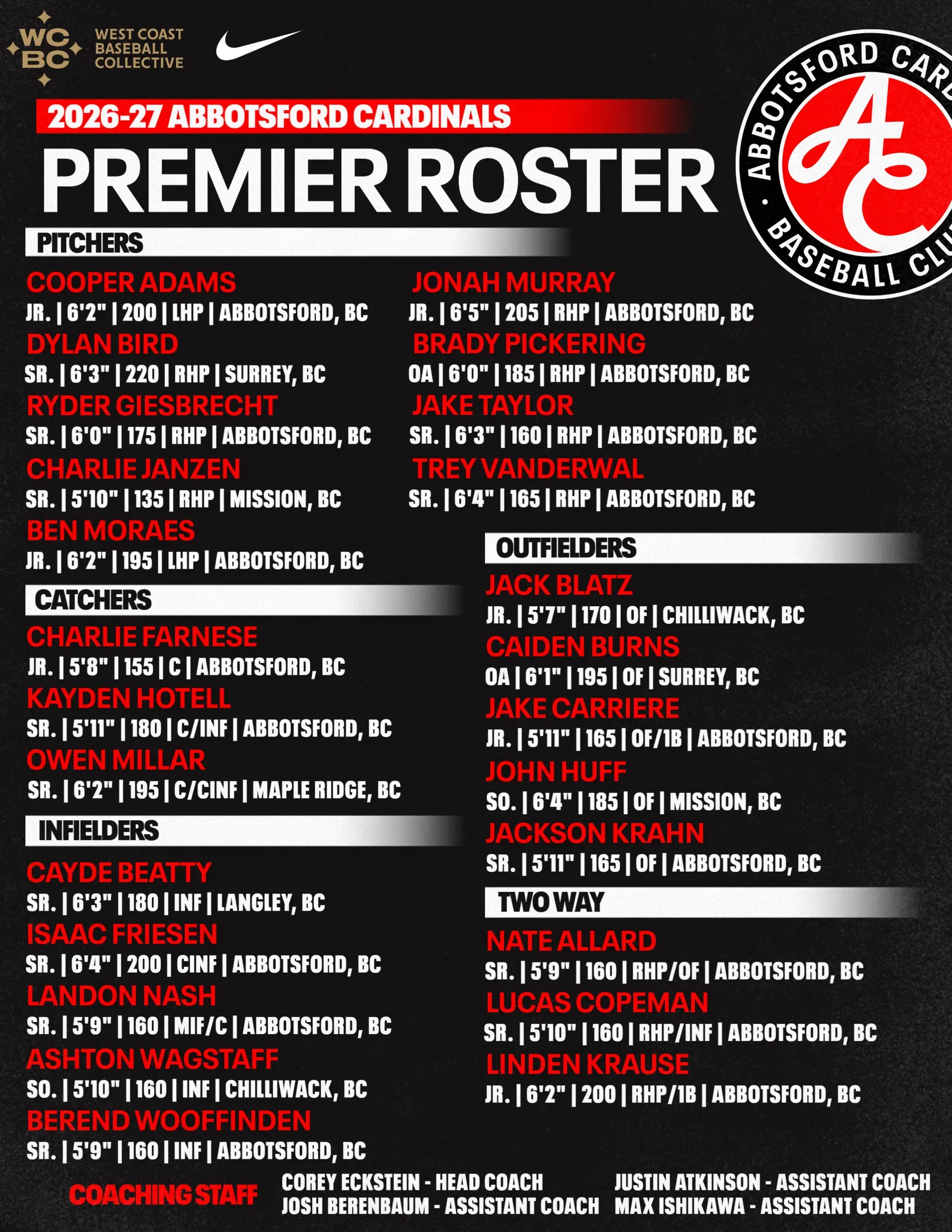 2026-27 Premier roster graphic as the club posted it; every name is in the list below